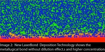 New LaserBond Deposition Technology